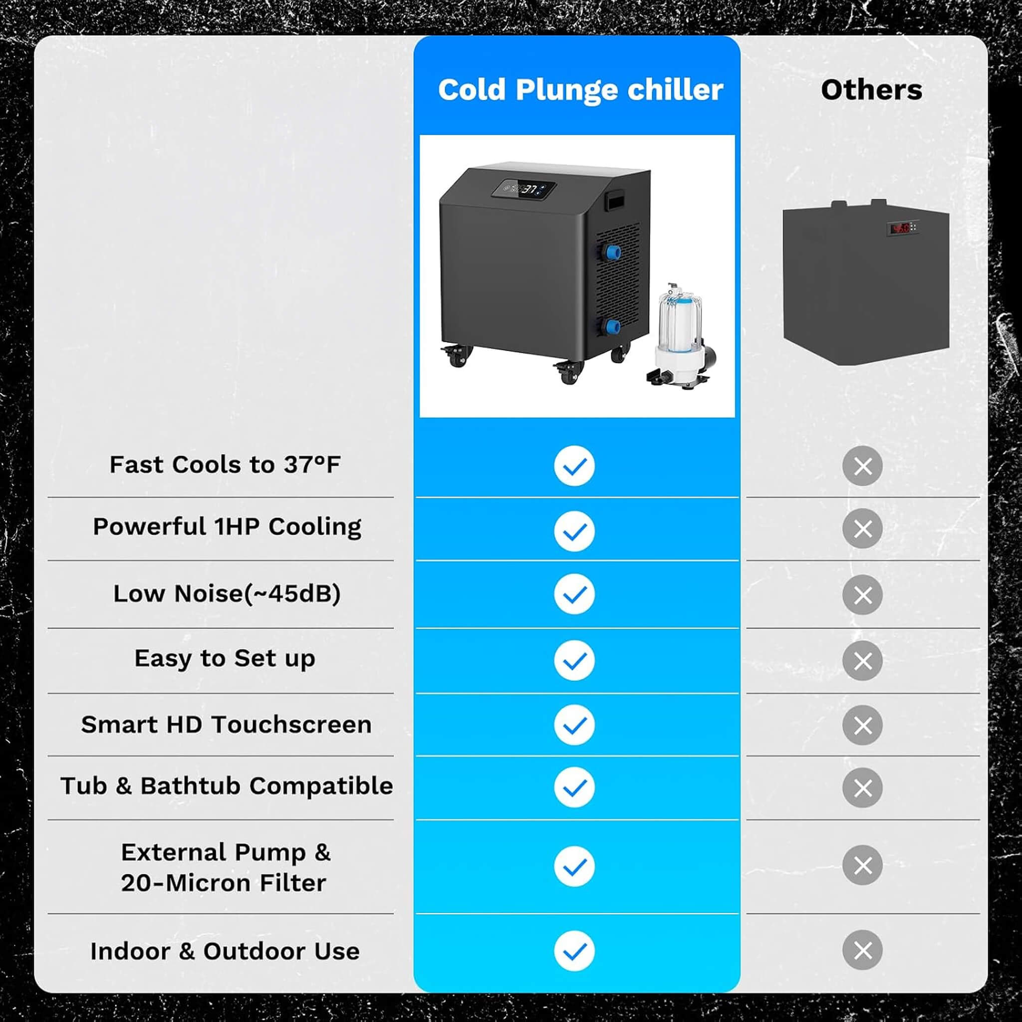 FCP Premium XL 120 Gal Cold Plunge Tub Kit With 1HP Chiller, Filter, And Pump (SAK92632)